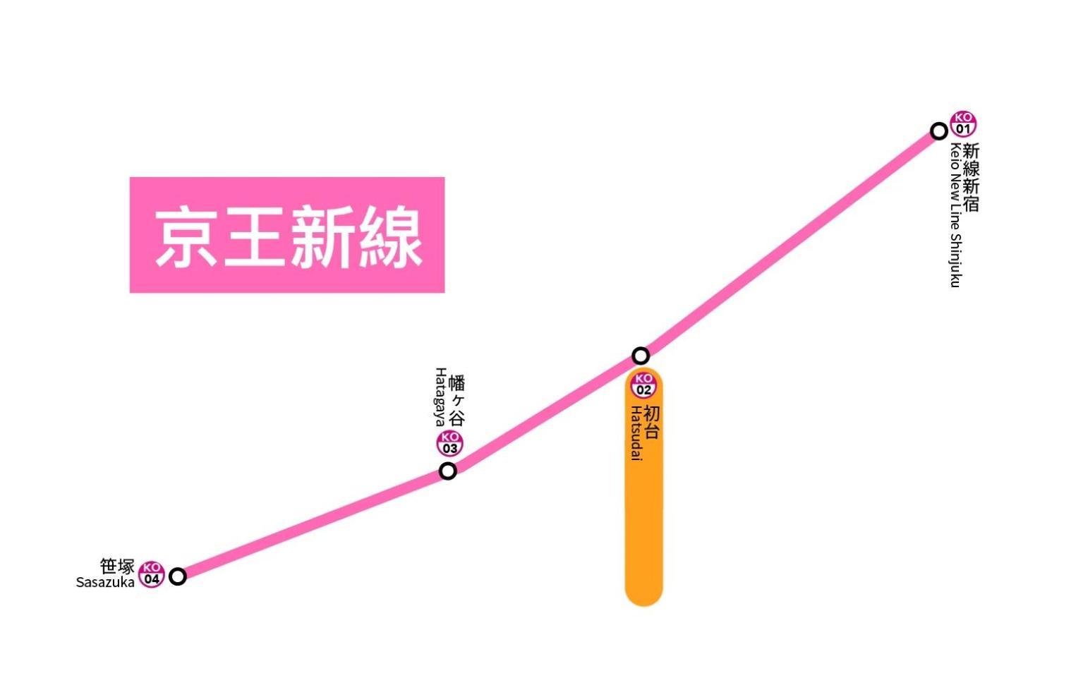 桜の川8 Shinjuku 3 Mins Shibuya New Mansion Train 1 Min More Than 7 People Tóquio Exterior foto